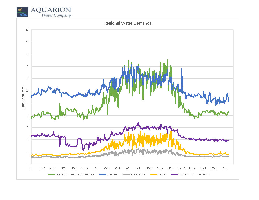 water_demands-1-23-20