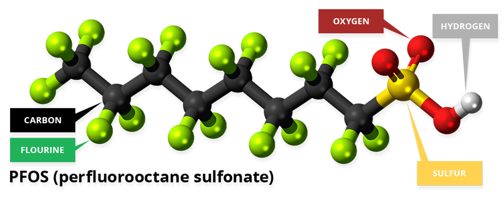 A 3D rendering of a PFOS molecule with text pointing out the carbon, flourine, oxygen, hydrogen, and sulfur atoms therein. The image also includes a title: