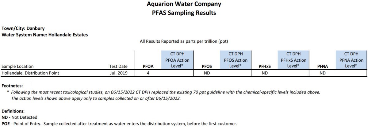 Hollandale CT PFAS Results