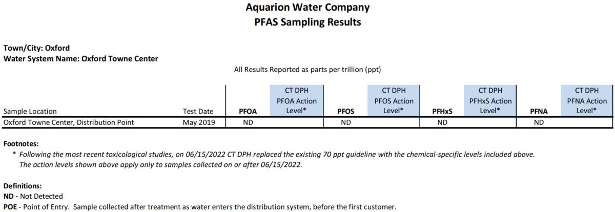 Oxford Towne Center CT PFAS Results