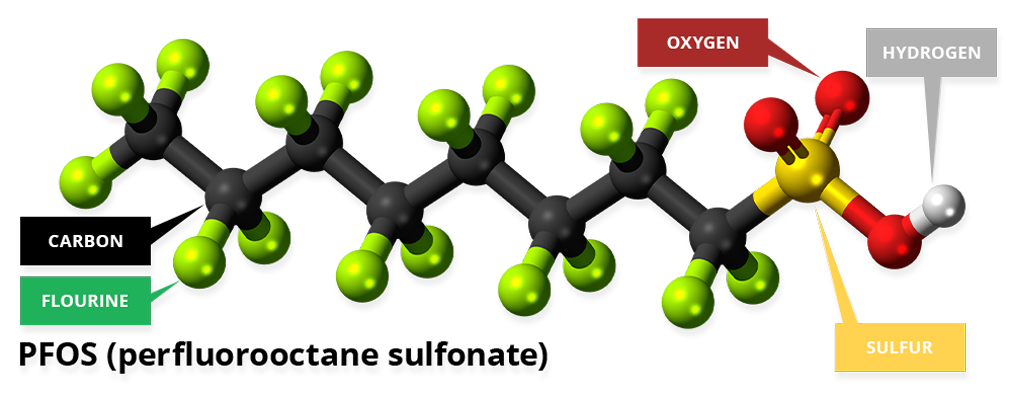 PFOS (perfluorooctane sulfonate) molecule